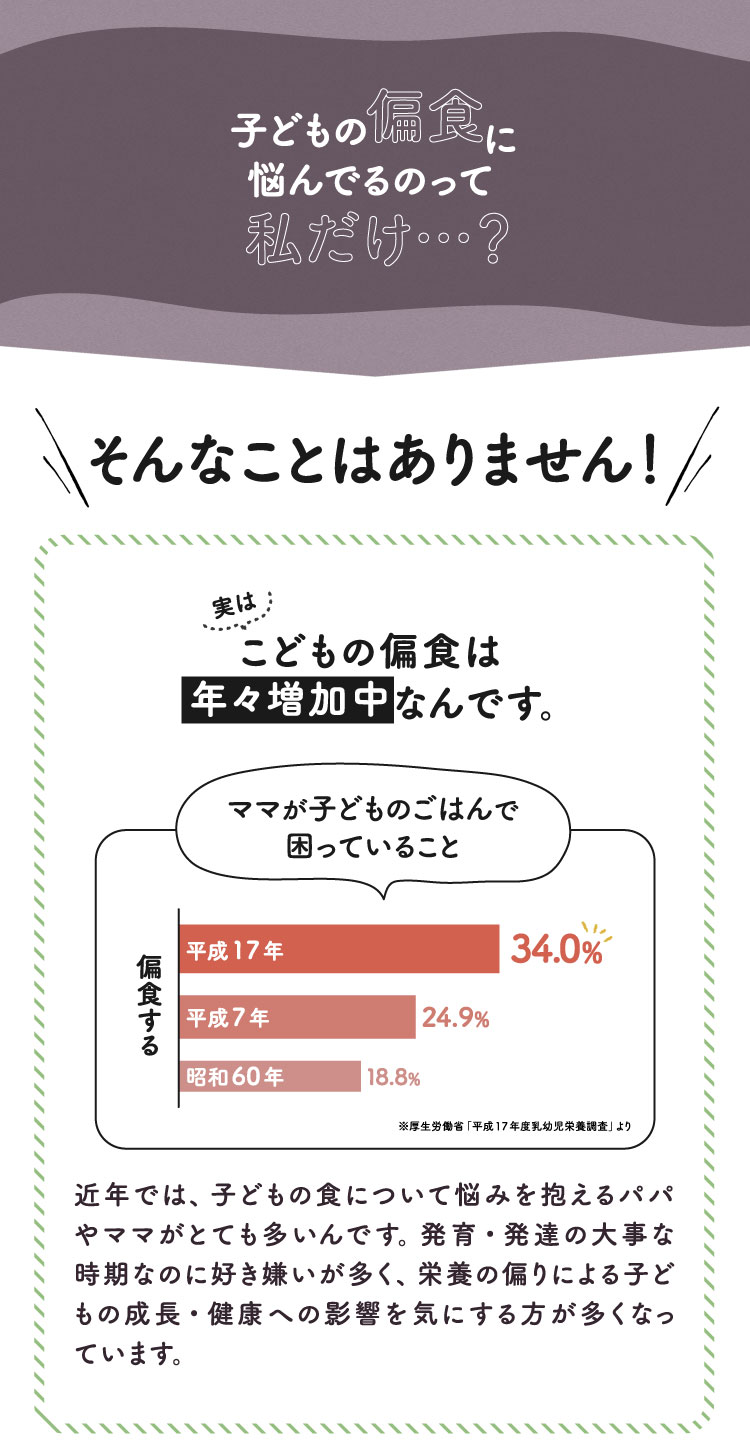 子どもの偏食に悩んでるのって私だけ・・？