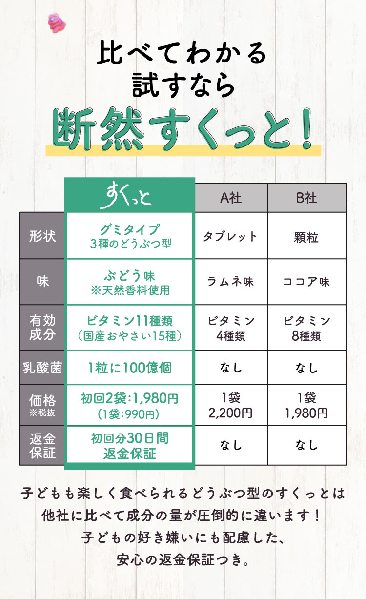 おやさいぐみ すくっと すくっとグミ 子供 2個セット 偏食